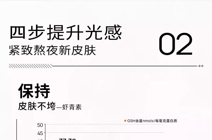 Professional Brighten Skin Essence Oil - 30ml