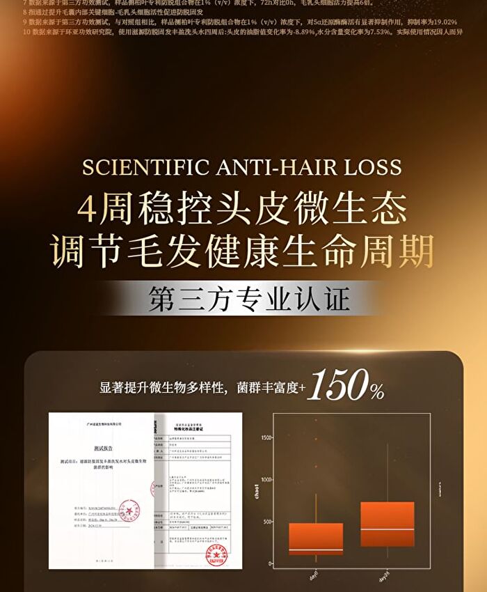 Anti-Hair Loss Volumizing Fortifying Shampoo - 400g