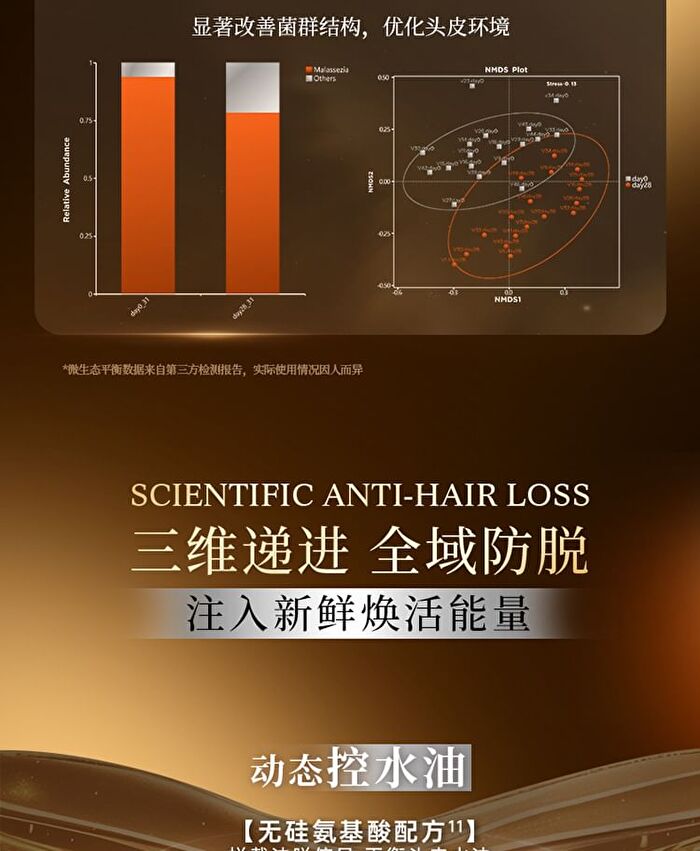 Anti-Hair Loss Volumizing Fortifying Shampoo - 400g