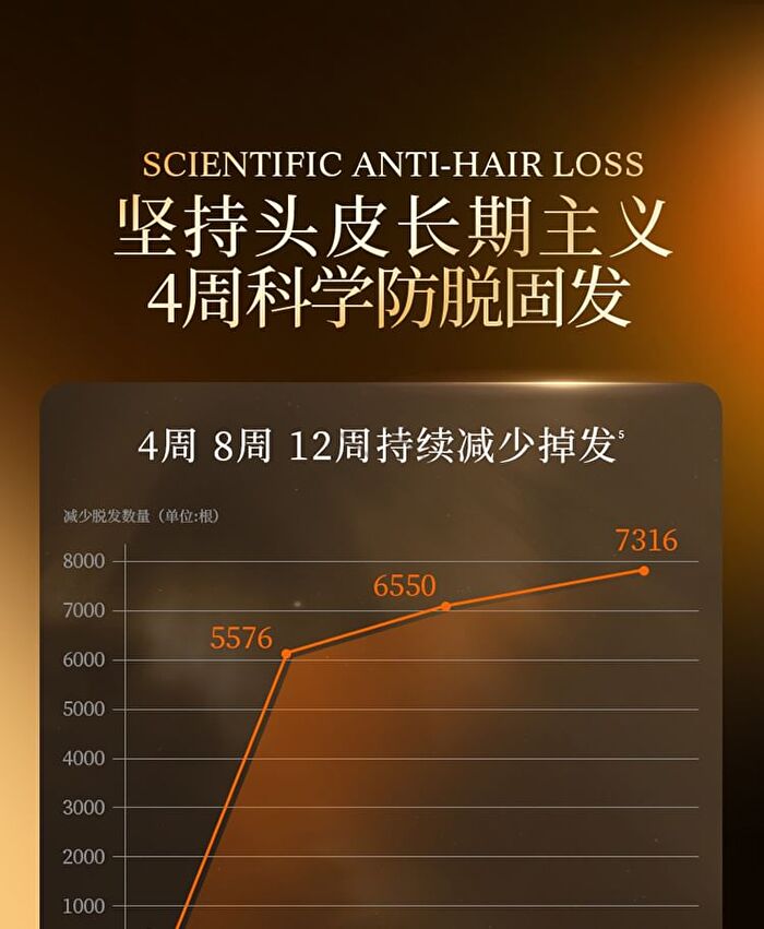 Anti-Hair Loss Volumizing Fortifying Shampoo - 400g