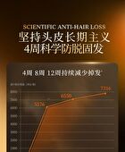 Anti-Hair Loss Volumizing Fortifying Shampoo - 400g
