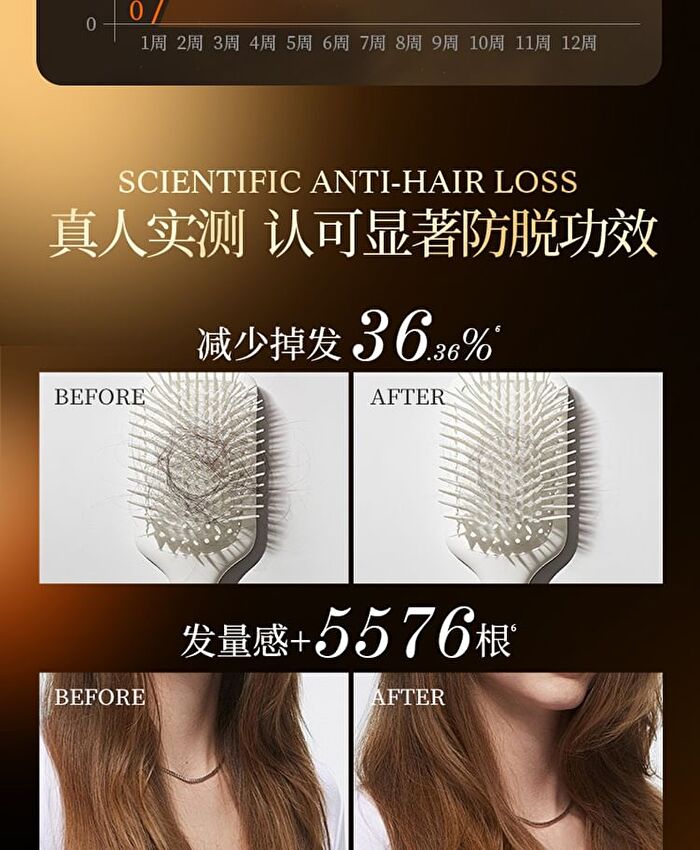 Anti-Hair Loss Volumizing Fortifying Shampoo - 400g