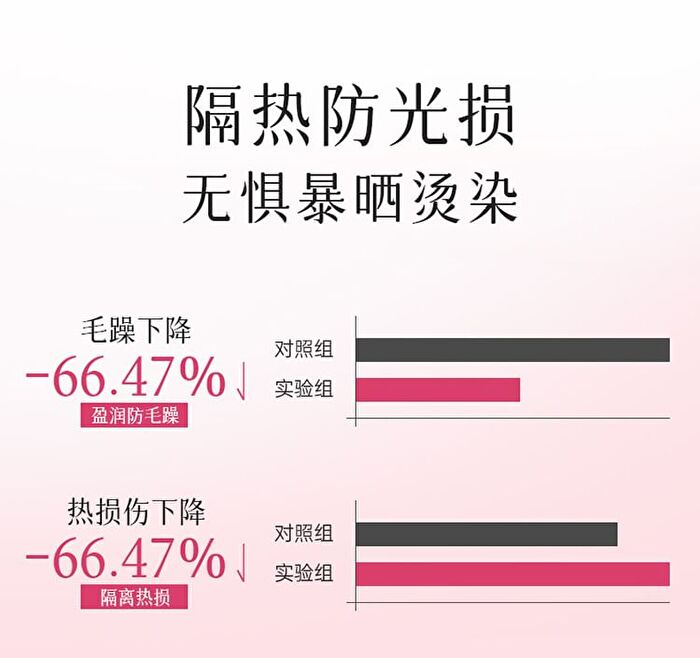 Multi-Effect Essential Hair Oil - 2 Types - Pink - 105ml