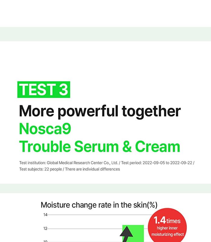 Nosca9 Trouble Cream S - 45ml