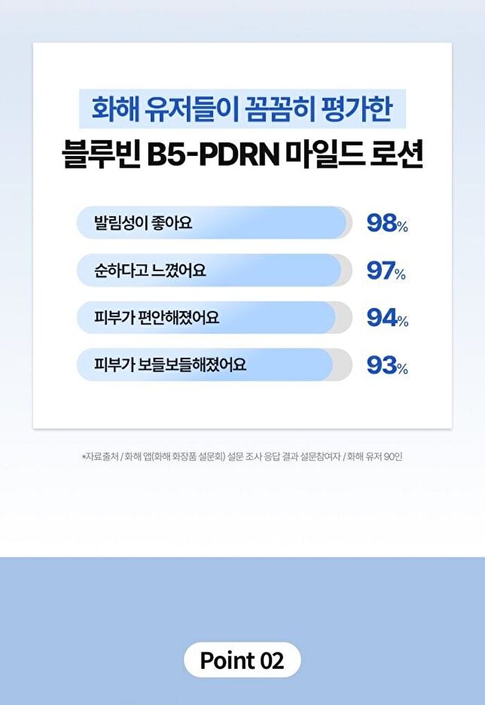 Bring Green Blue Bean B5-PDRN Mild Lotion - 230ml
