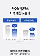 Bring Green Blue Bean B5-PDRN Mild Lotion - 230ml