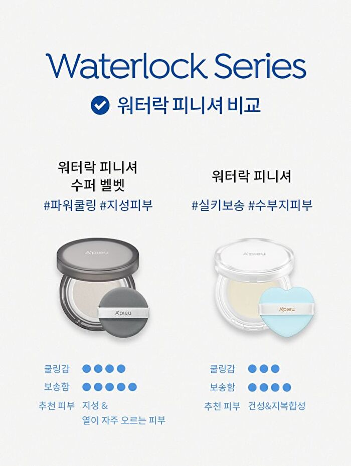 Waterlock Finisher Super Velvet Mini - 4g