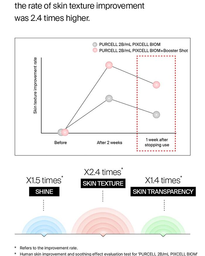 Purcell Pixcell Biom Booster Shot Powder 5 pcs Set - 0.2g x 5 pcs