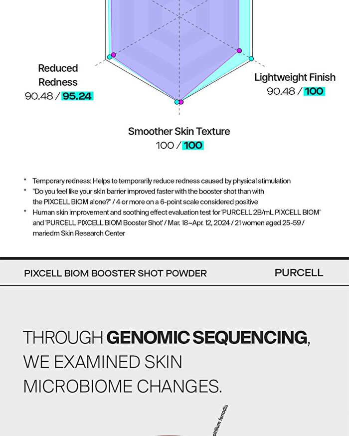 Purcell Pixcell Biom Booster Shot Powder 5 pcs Set - 0.2g x 5 pcs