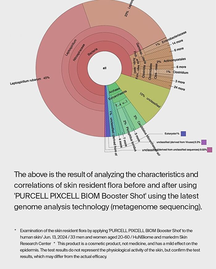 Purcell Pixcell Biom Booster Shot Powder 5 pcs Set - 0.2g x 5 pcs