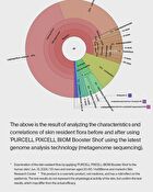 Purcell Pixcell Biom Booster Shot Powder 5 pcs Set - 0.2g x 5 pcs