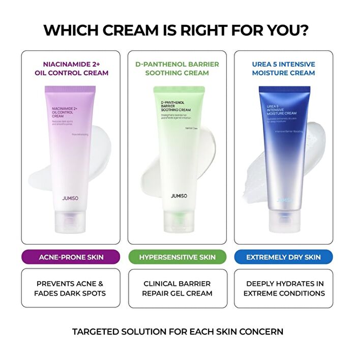 Jumiso Urea 5 Intensive Moisture Cream - 80ml
