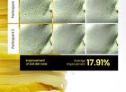 Lemon C Glutathione Brightening Pad - 70 pads