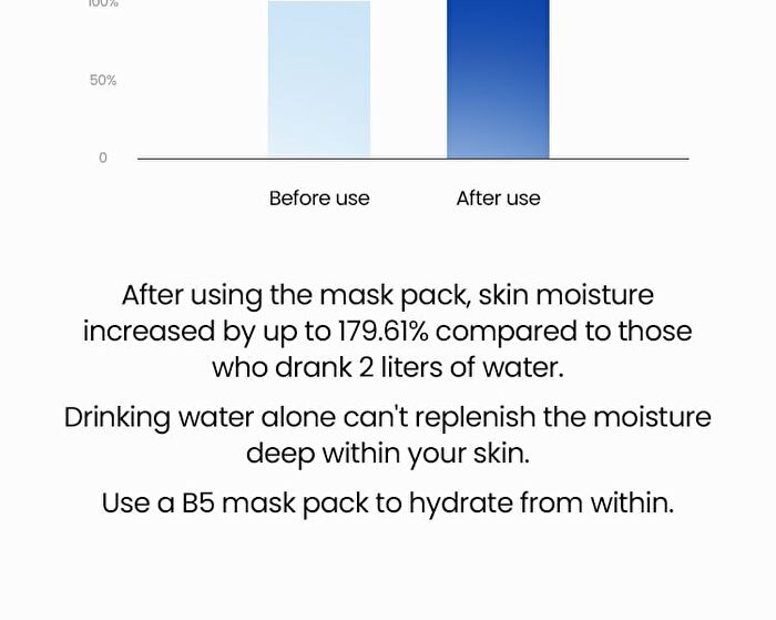 B5 Hydrating Ampoule Mask Set 10 Sheets - 24ml x 10 sheets