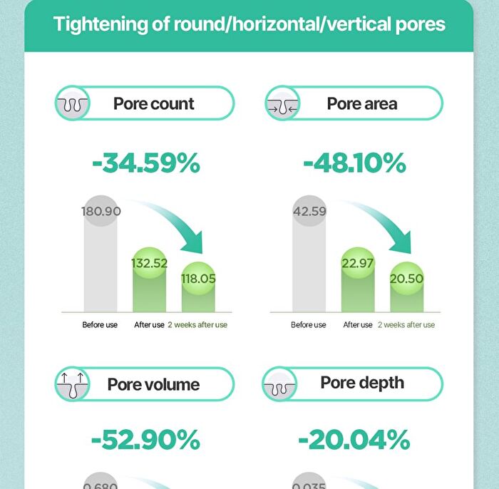 Jung Saem Mool BeginS Pore Tightening Cream - 50ml