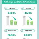 Jung Saem Mool BeginS Pore Tightening Cream - 50ml