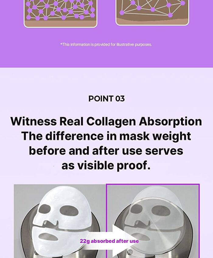 Retifit Collagen Gel Mask Set - 36g x 4 sheets