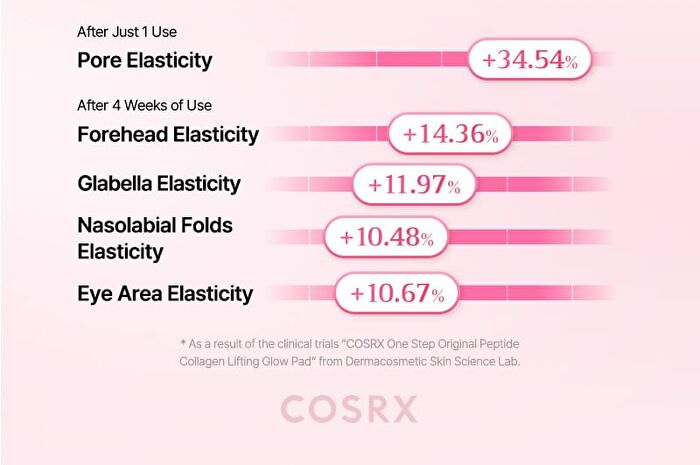Cosrx One Step Original Peptide Collagen Lifting Glow Pad - 100 pads