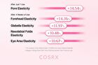 Cosrx One Step Original Peptide Collagen Lifting Glow Pad - 100 pads