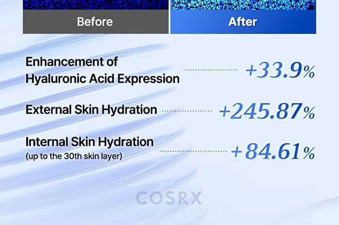Cosrx One Step Original Tone Clarifying Moisture Pad - 100 pads