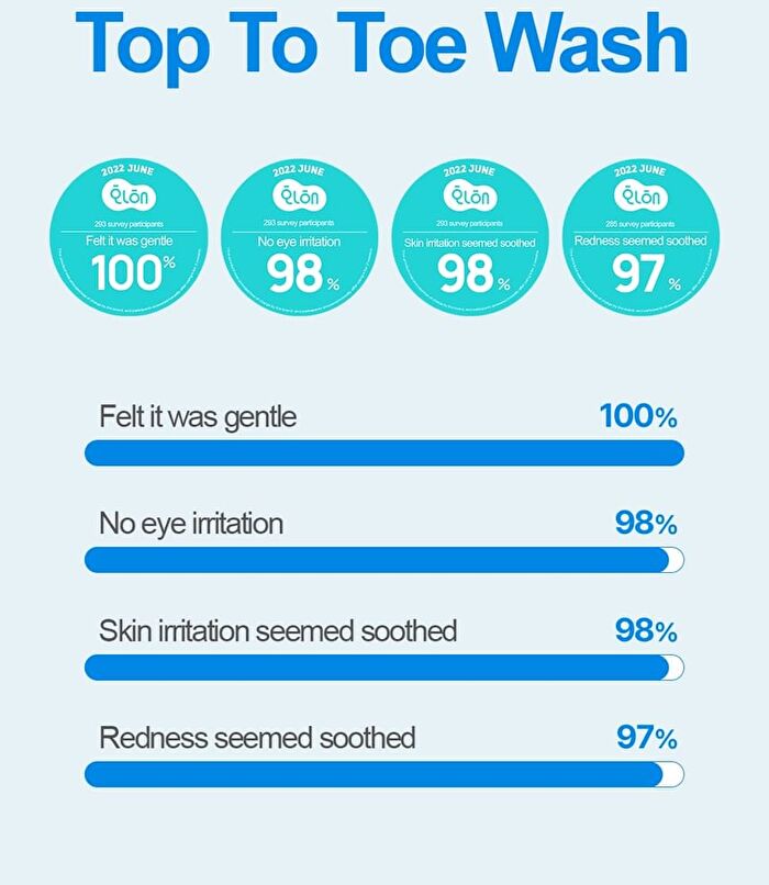 Top To Toe Wash Refill Jumbo - 400ml