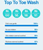 Top To Toe Wash Refill Jumbo - 400ml
