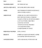 Standard Seoul Hydrating V-Fit Synergy Toner - 200ml