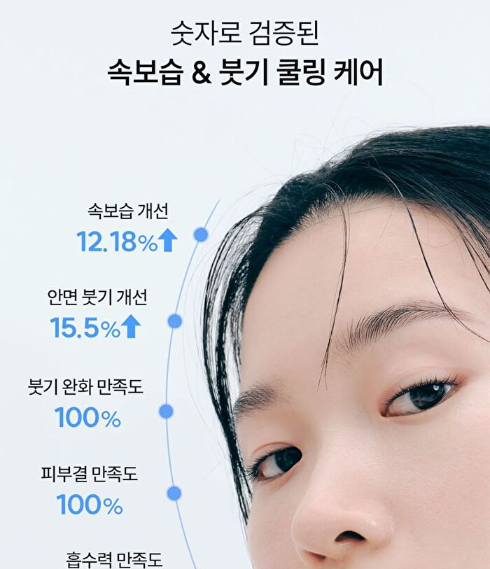 Standard Seoul Hydrating V-Fit Synergy Toner - 200ml