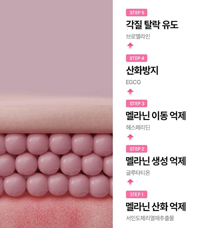 Re:dence Tone & Spot Perfect Glow Mask Set - 25ml x 10 sheets
