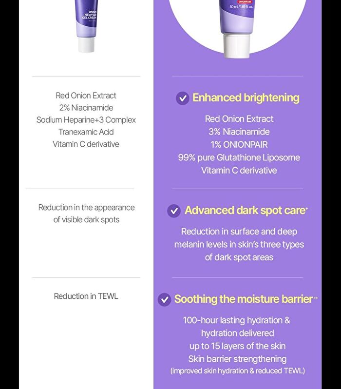 Onion Newpair Gel Cream Plus - 50ml