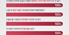 Active Urea Lactic Acid 73000 Cream - 20g