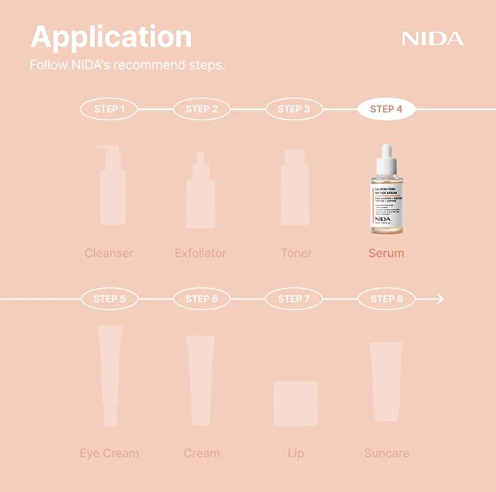 Nida Salmon PDRN Peptide Serum - 50ml