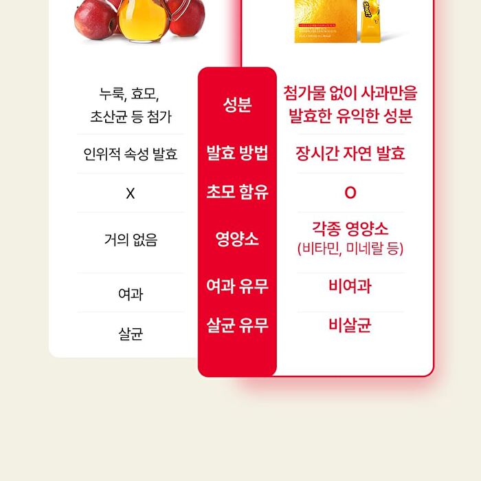 Foodology ACV Cleanse Shot - 3 Types - Yuzu