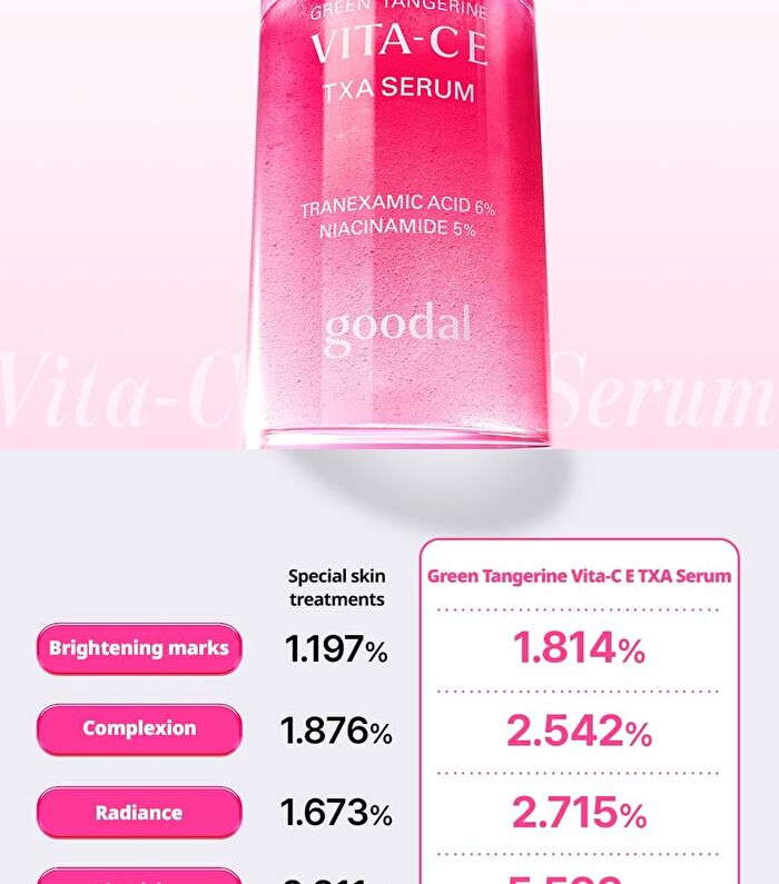 Green Tangerine Vita C E TXA Serum - 30ml