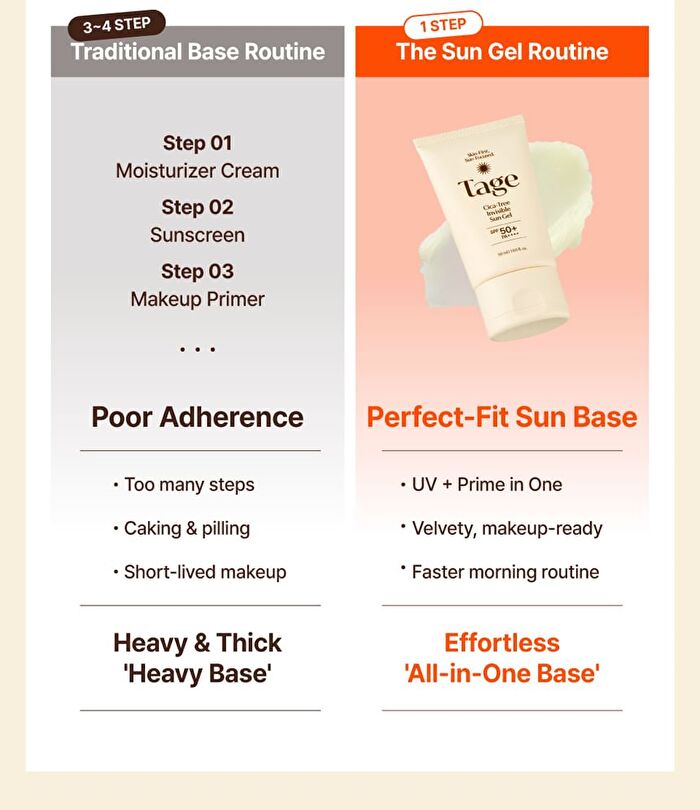 Cica-Tree Invisible Sun Gel - 50ml