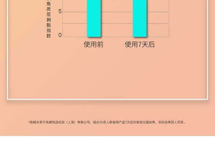 5% Mandelic Acid Serum - 2 Types - 30ml