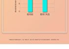 5% Mandelic Acid Serum - 2 Types - 30ml