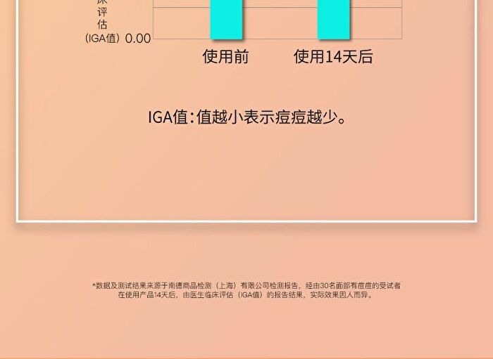 5% Mandelic Acid Serum - 2 Types - 30ml