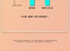 5% Mandelic Acid Serum - 2 Types - 30ml