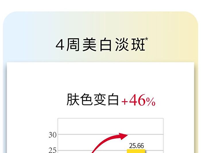 377 Whitening Serum - 3 Sizes - 30ml