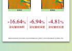 94.5% Squalane Anti-Wrinkle Oil - 30ml
