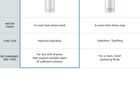 Jung Saem Mool Essential Mool Cream Mini - 30ml