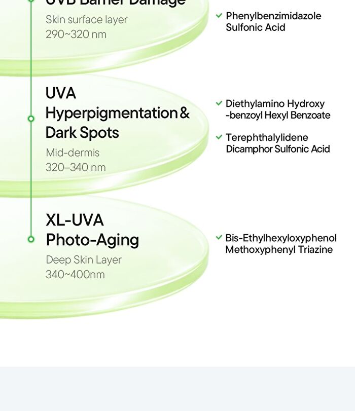 Centella Calming Daily Sun Water - 120ml