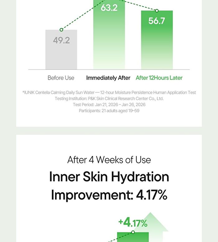 Centella Calming Daily Sun Water - 120ml