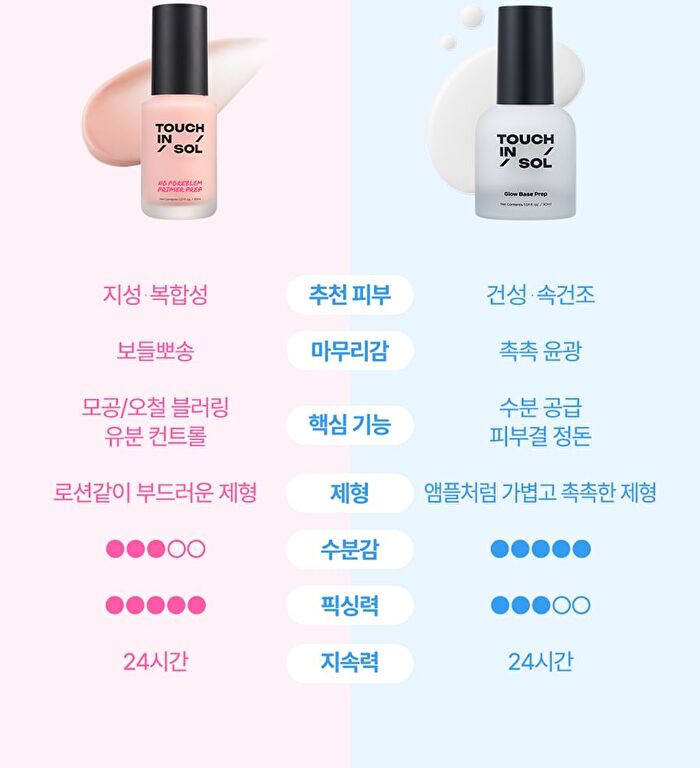 No Poreblem Primer Prep - 30ml