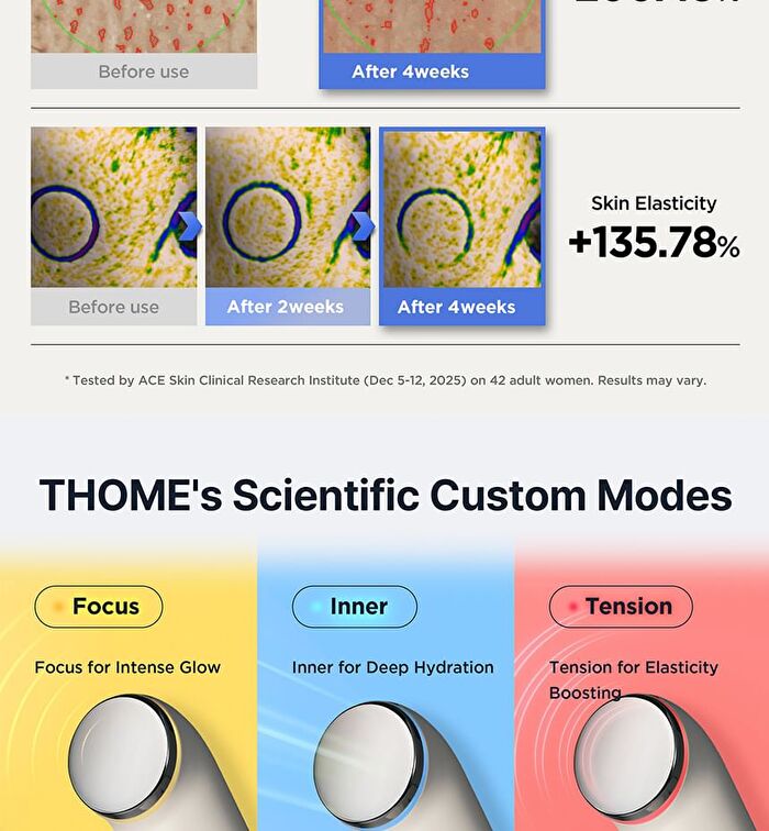 Thome The Glow Signature - 1 set