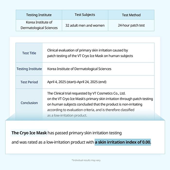 Vt Cryo Ice Mask - 30 sheets