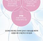 esfolio Glass Skin Collagen Hydrogel Mask Set - 30g x 5 Sheets