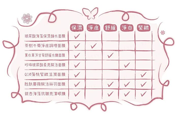 Hyaluronic Acid + Seaweed Hydrating Mask - 10 pcs