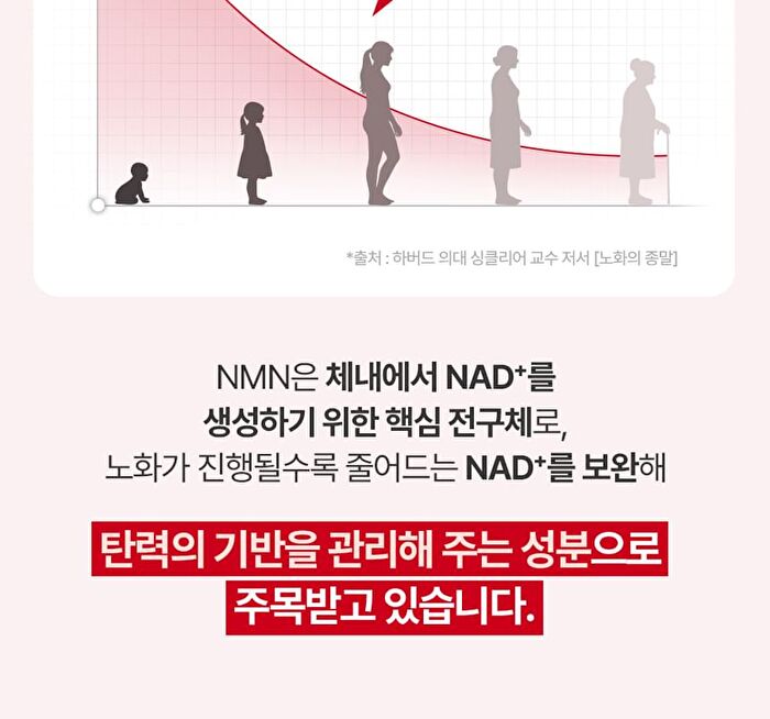 Fully NMN NAD 3D Firming Serum - 50ml